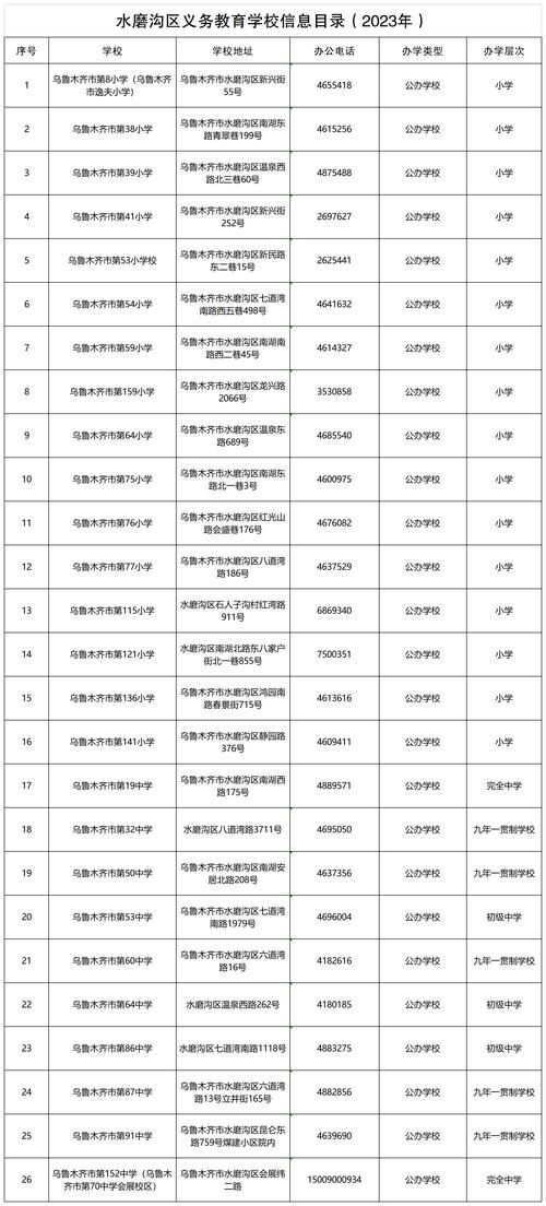 新疆维吾尔自治区乌鲁木齐市水磨沟区阳性感染者已蔓延13地(乌鲁木齐水磨沟区范围)