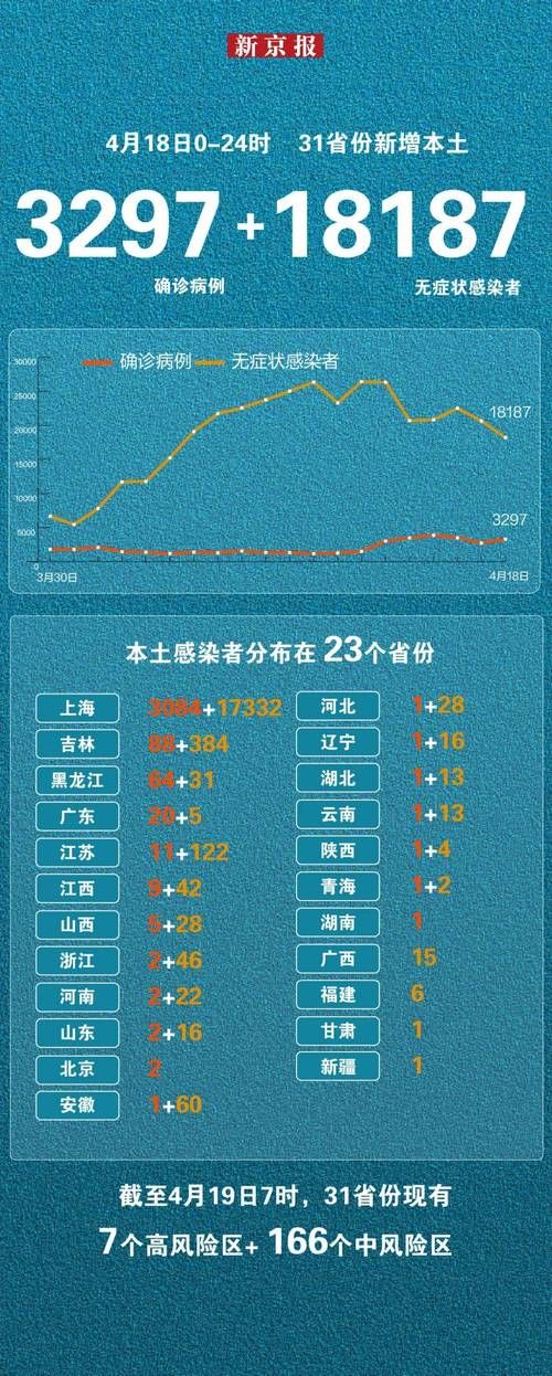 31省份新增死亡病例7例(国内新增死亡病例一例是哪里)