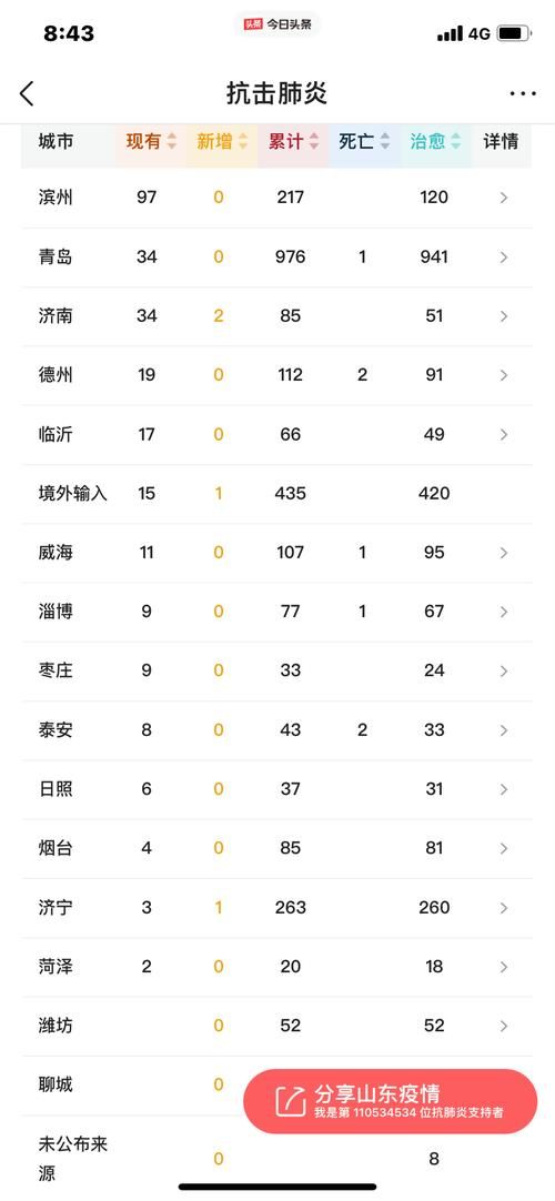 【多地今日新增18例无症状感染者,今天新增无症状感染者是哪个省的】
