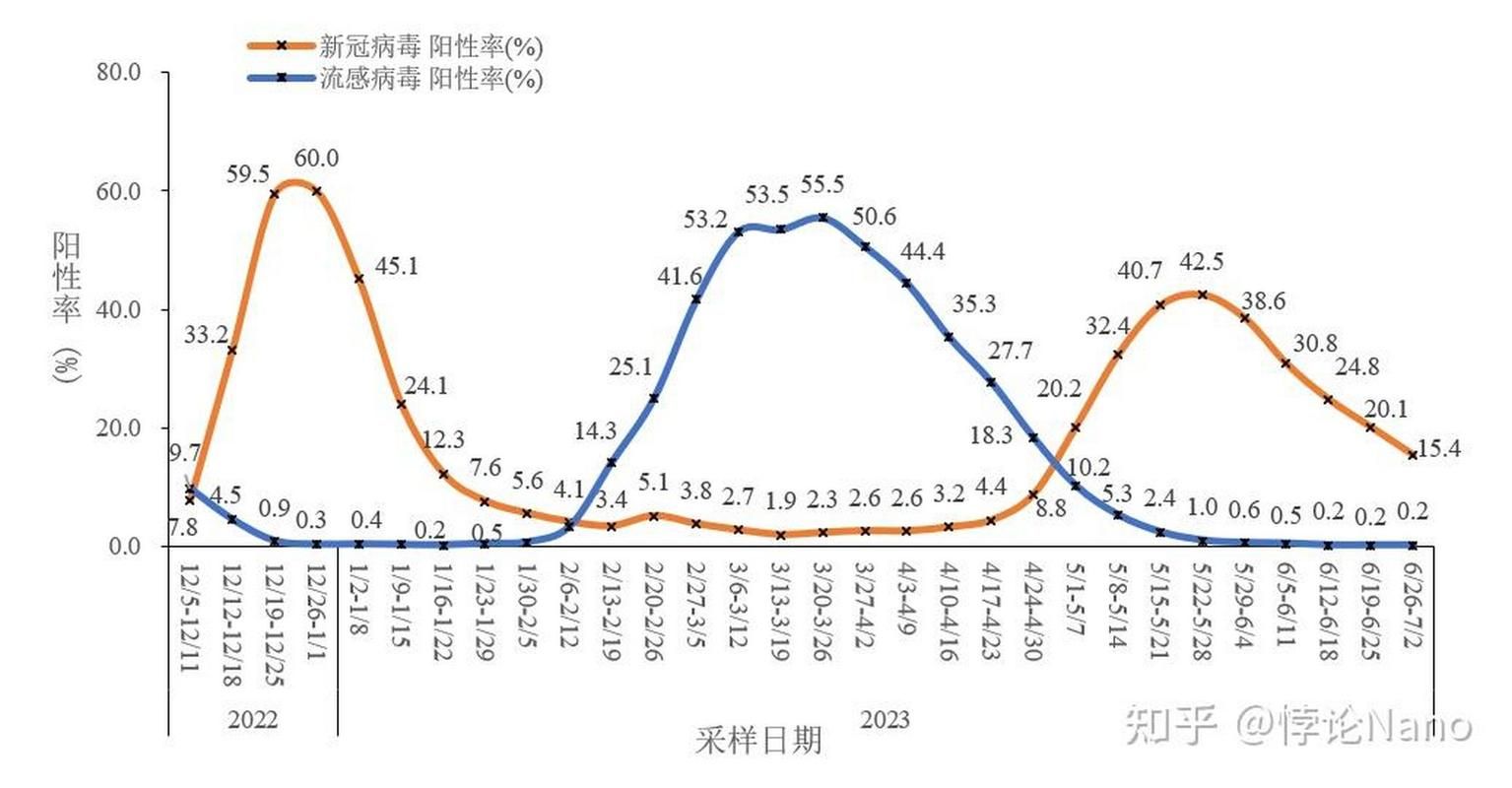 31省份新增死亡病例16例均在天津市宝坻区:天津新冠死亡人数