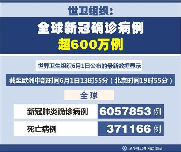 全球增24例重症/全球累计病例数突破15万