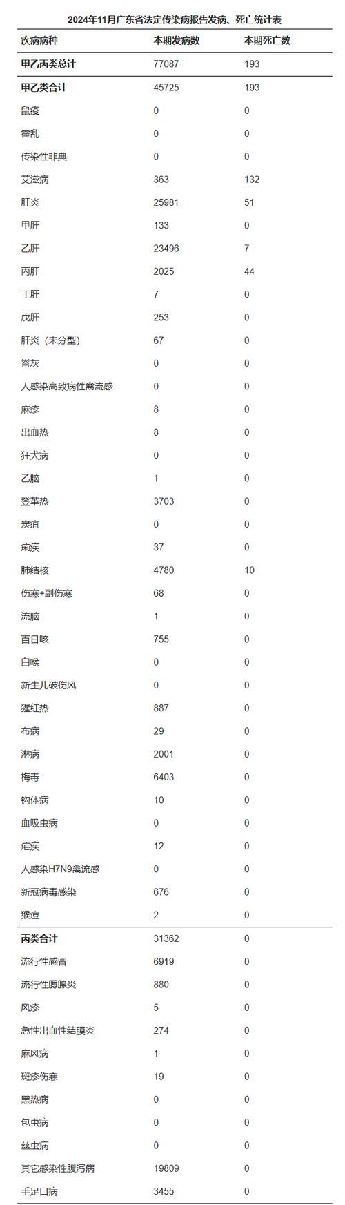 【公安县新增13例死亡病例，涉及广东广州天河区_公安县肺炎疫情】