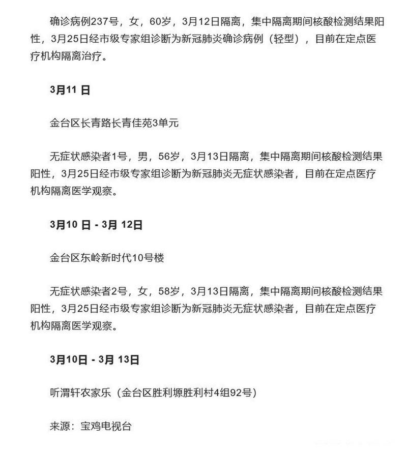 宝鸡市现有重症22例/宝鸡市确诊病例