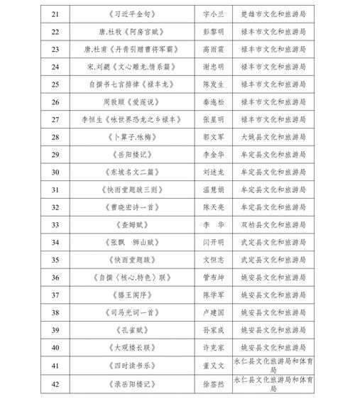 【预计今日楚雄二次疫情回落_楚雄疫情情况是否新增】