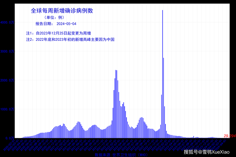 31省新增12例死亡病例涉28省(国内新增死亡病例)