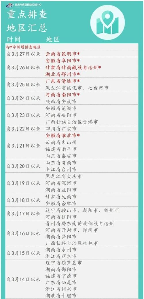 【31省市新增重症28例_全国31省市新增】