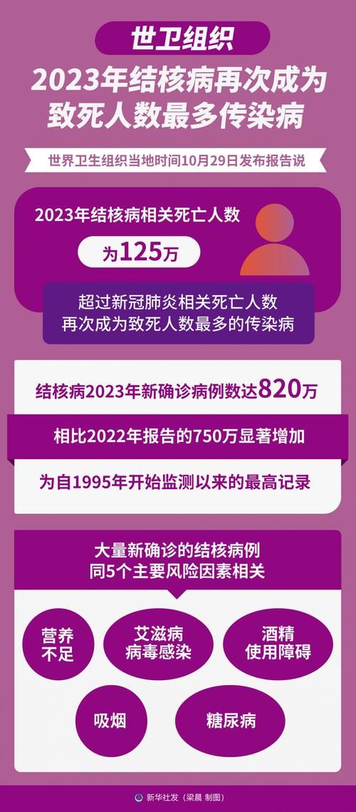 全球昨日新增24例无症状感染者:全球昨日新增确诊病例