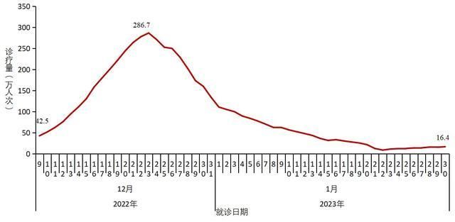 山西省太原市小店区9月2日新增感染趋势结束/太原小店区新冠