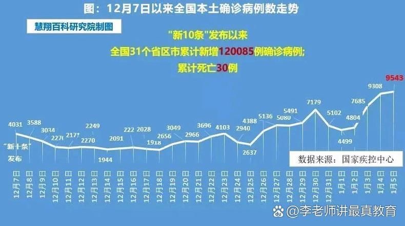 多地新增死亡病例2例(全国新增确诊死亡病例)