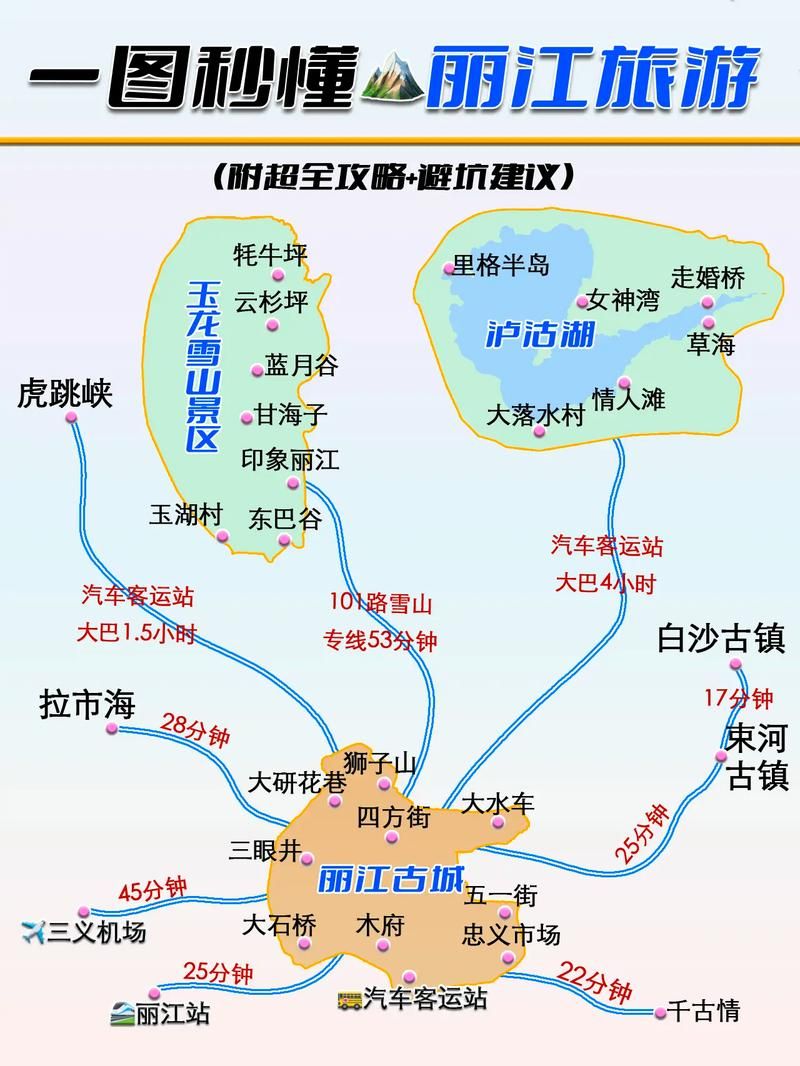 【一张图看懂丽江市2月22日轨迹公布,丽江最新】
