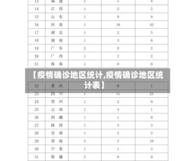 7地今日最新疫情数据_4地新增本土病例今日全国疫情