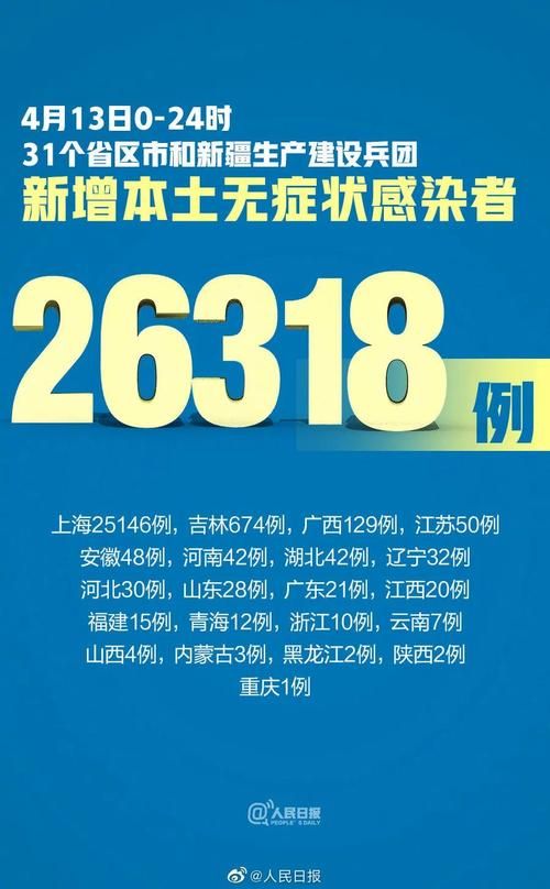 【山西省临汾市吉县昨日新增感染趋势回落_临汾市吉县属于哪个区?】
