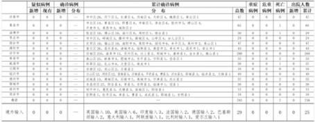 预计10月6日山东菏泽菏泽经济技术开发区二次疫情爆发:菏泽出现新型肺炎疫情