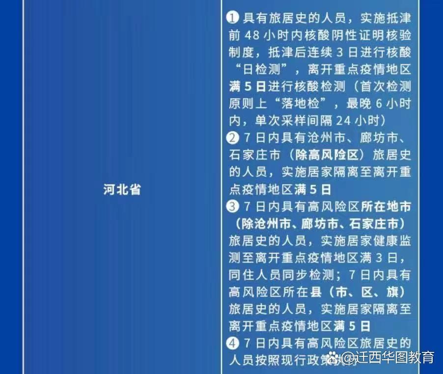 6地新增20例核酸阳性涉2省/6省新增本土30例,一一