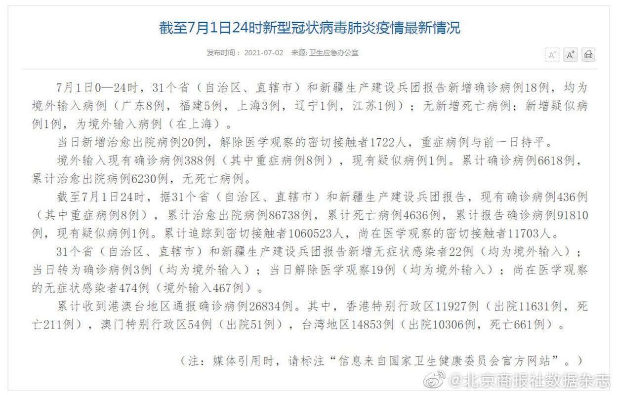 【全球新增22例境外输入涉8省_全球新增确诊最新数据】