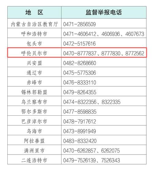 【内蒙古自治区兴安盟突泉县今冬境外输入疫情数据,兴安盟突泉县疫情咨询电话】