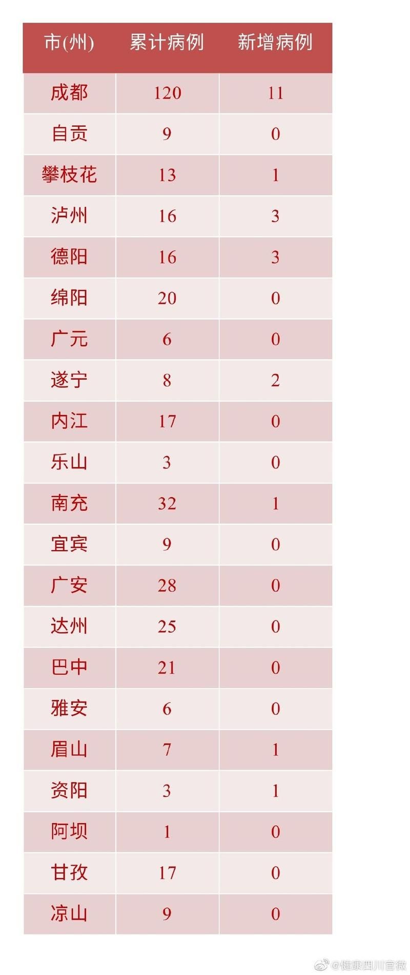 【万江街道近7天新增21例死亡病例,万江新冠最新消息】
