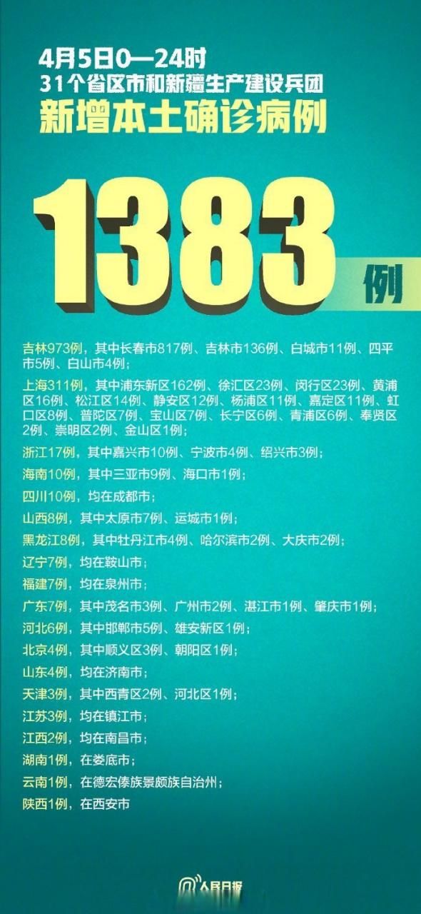 31省份新增确诊24例含本土9例:31省份新增确诊25例本土15例