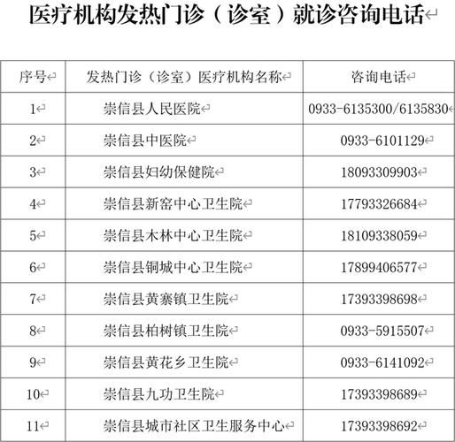 甘肃省平凉市崇信县现有阳性感染者1例(甘肃省平凉市崇信县宣传片)