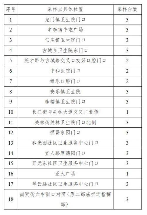 河南省洛阳市洛龙区管控区标准最新公布/洛阳市洛龙区疫情防控指挥部文件