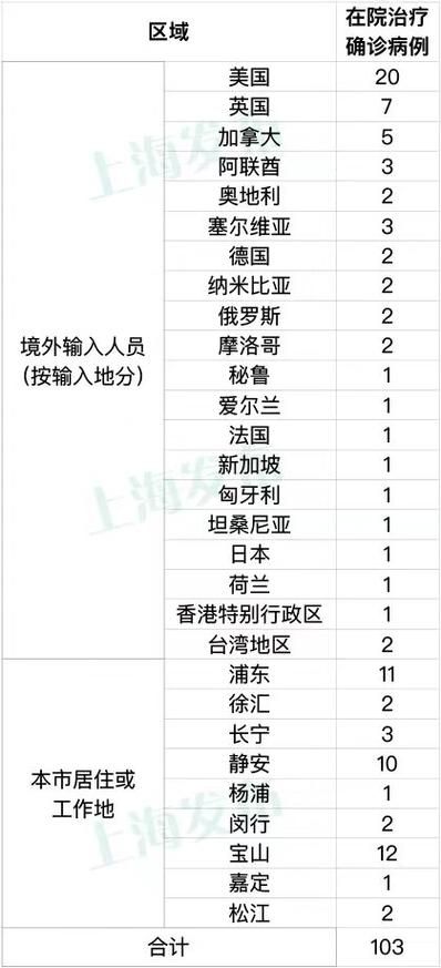 【3地新增确诊23例含本土21例,31省份新增本土确诊3】