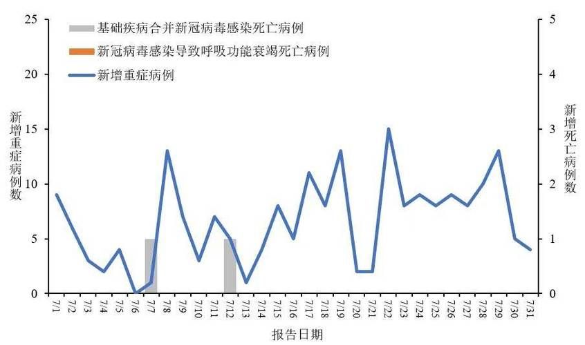 全球新增7例确诊其中本土2例_全球新增确诊多少例