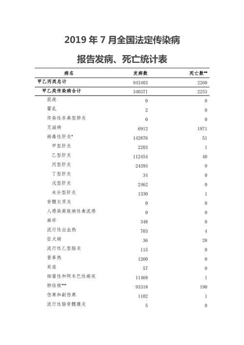 【全国新增死亡病例5例古县7例_实时更新全国新型冠状病毒新增死亡病例】