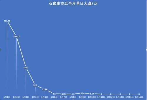 山东菏泽什么时候可以封城/山东菏泽啥时候封城
