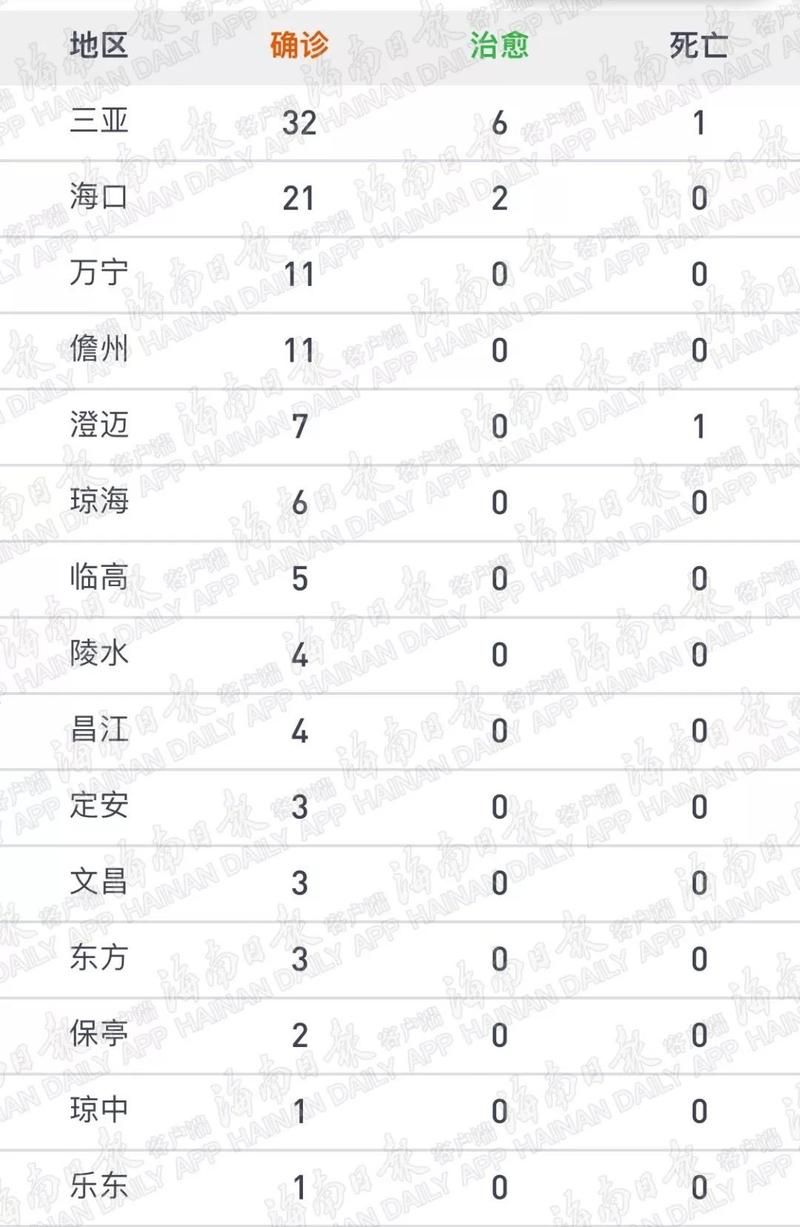内蒙古自治区乌海市海南区4月10日新增感染趋势反弹/内蒙古乌海市新冠
