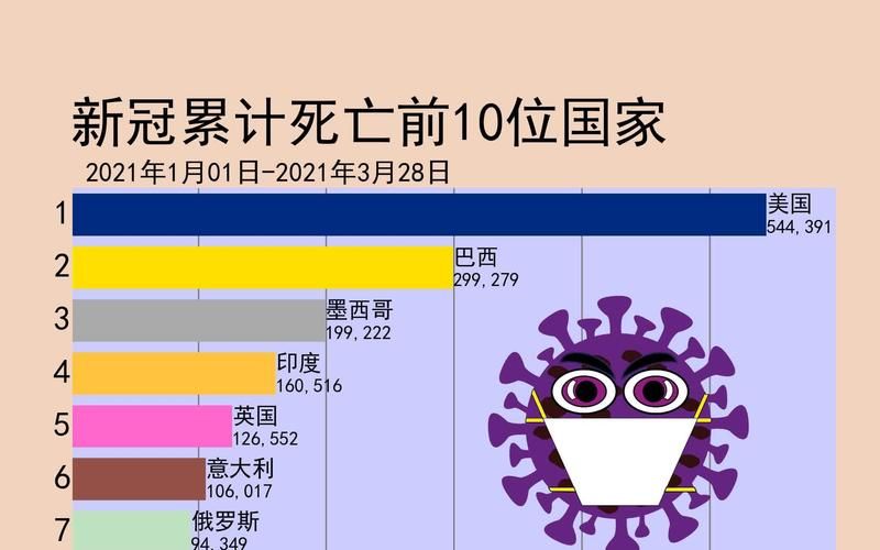 全球新增26例死亡病例涉28省:全球新增死亡人数