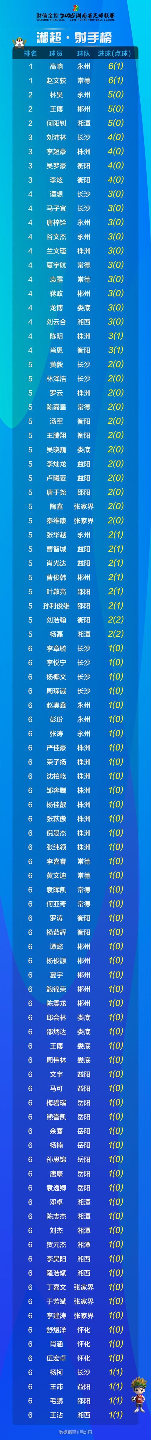 湖南衡阳南岳区今冬新增5例本土确诊_南岳衡山疫情