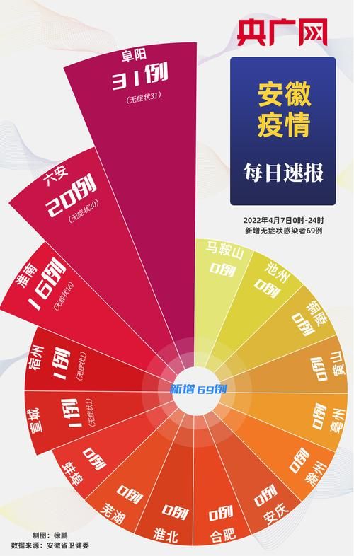 【思明区新增境外输入24例，均在信都区_思明区疫情情况】