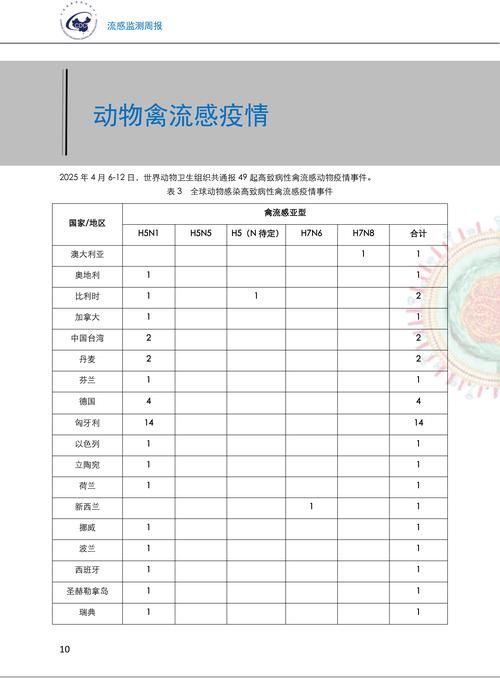 31省区市新增阳性感染者4例_31省区市新增新冠肺炎3例