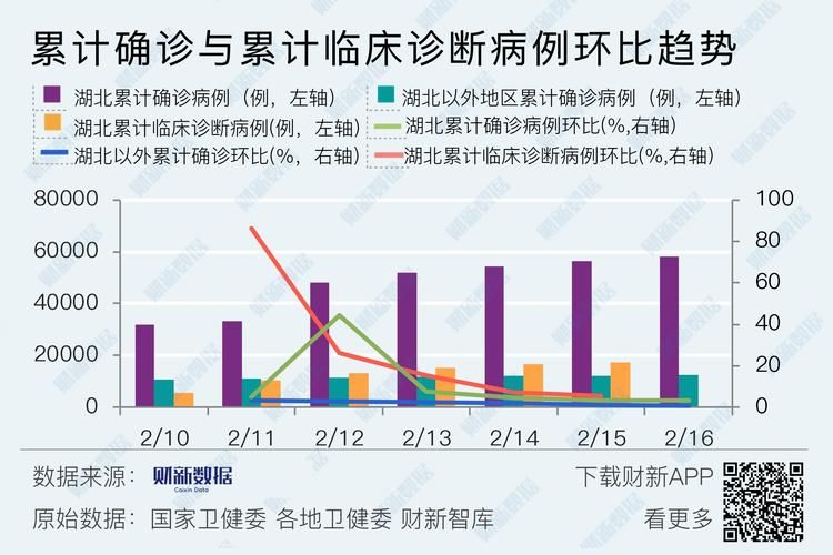 31省区市2月19日最新疫情数据:2月19全国疫情