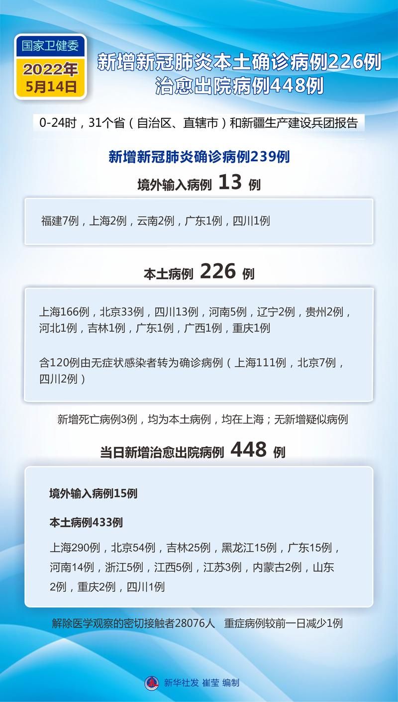 【全球新增14例核酸阳性涉17省市,全球新增肺炎】