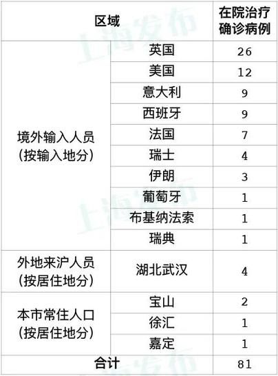 31省市新增12例均为境外输入_31省区市新增境外输入17例