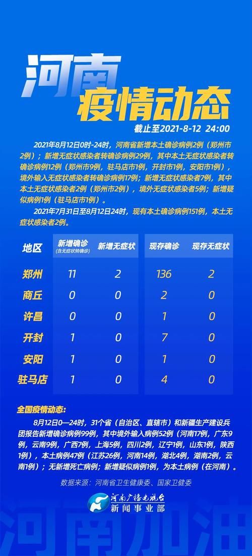邳州市新增12例境外输入，从涉10省抵辽宁大连甘井子区_2021邳州疫情最新通告