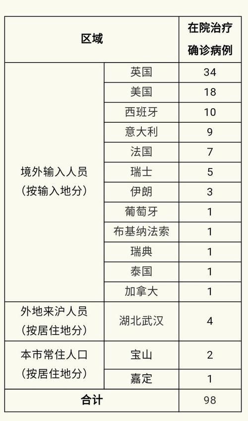 全国新增8例境外输入及19例无症状(全国新增境外输入12例)