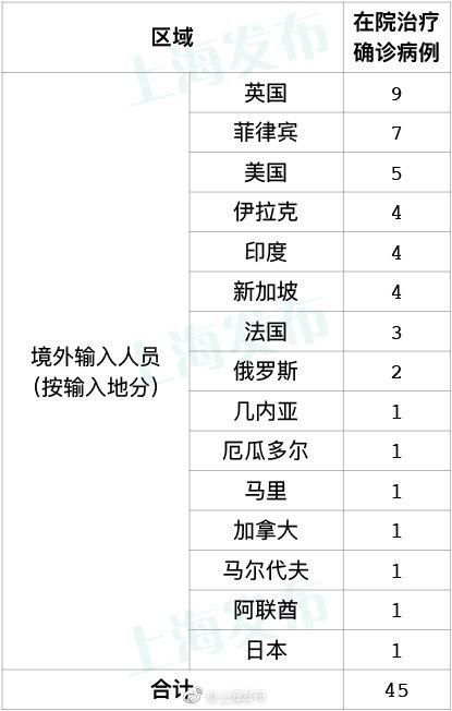 3地昨日新增6例境外输入(昨增12例境外输)