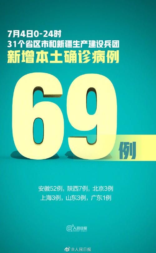 31省市新增确诊4例含本土7例(31省区市新增本土确诊病例4例)
