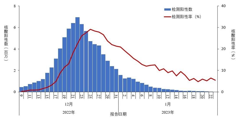31个省份增9例重症(全国新冠重症人数)