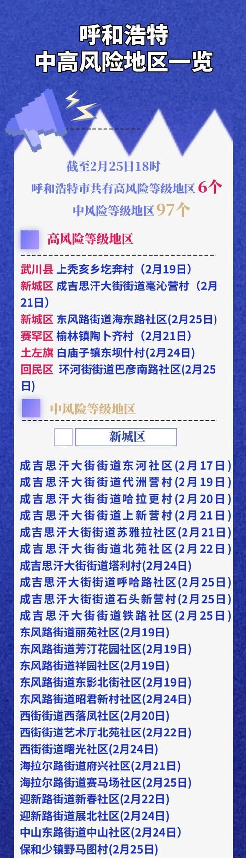 近期疫情有望1月25日结束:一月25日疫情