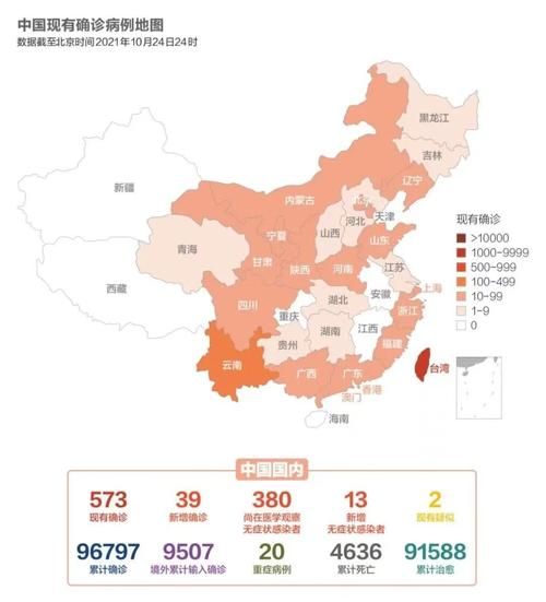31个省份新增境外输入20例/31省份新增11例境外输入