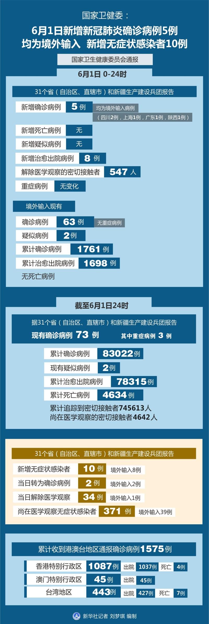裕安区近1天新增感染趋势回落(裕安区新冠肺炎疫情防控)