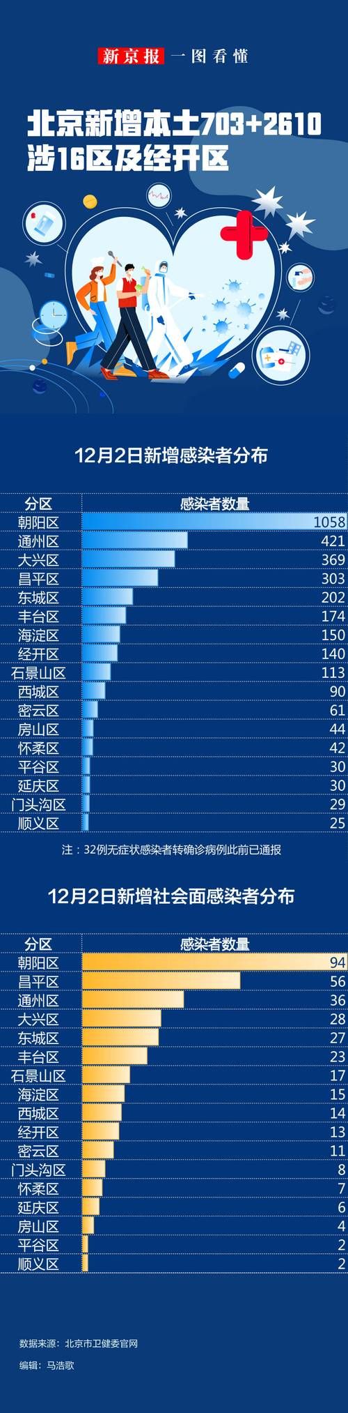 全国新增确诊12例含本土10例(全国新增确诊病例12例)