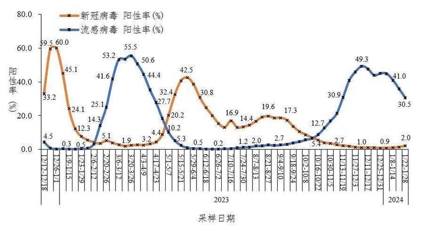 全国新增4例死亡病例涉12省(国内新增死亡病例一例是哪里)