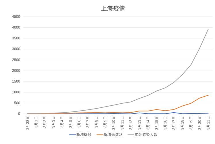 【多地新增30例无症状感染者涉13省,31省区市新增本土无症状感染者2例】