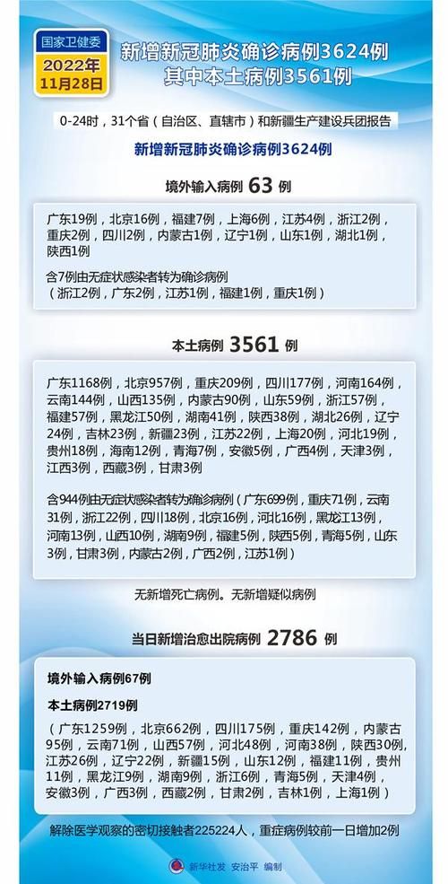 31省区市新增确诊11例含本土1例/31省区市新增确诊12例含本土4例