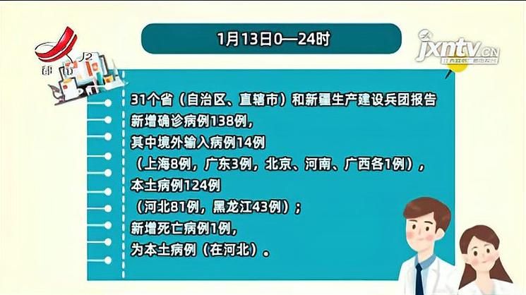 全球1月9日新增13例本土确诊(全球今日新增确诊)
