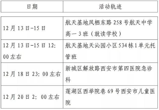 【长丰县最新疫情数据：寻找同轨迹人员_2021长丰疫情确诊】